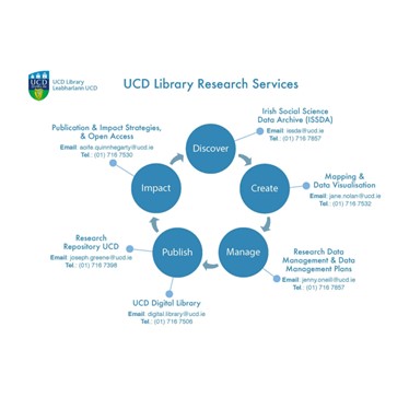 UCD Library researcher website